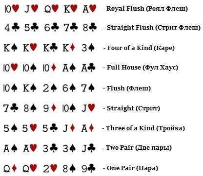 как играть в покер правила для новичков