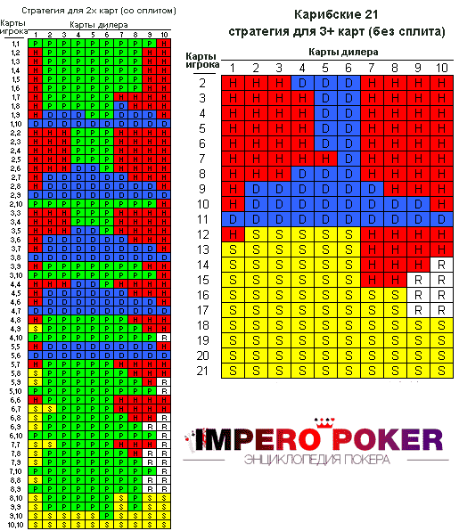 таблица очков в покере