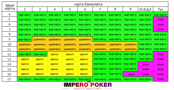 таблица подсчета карт