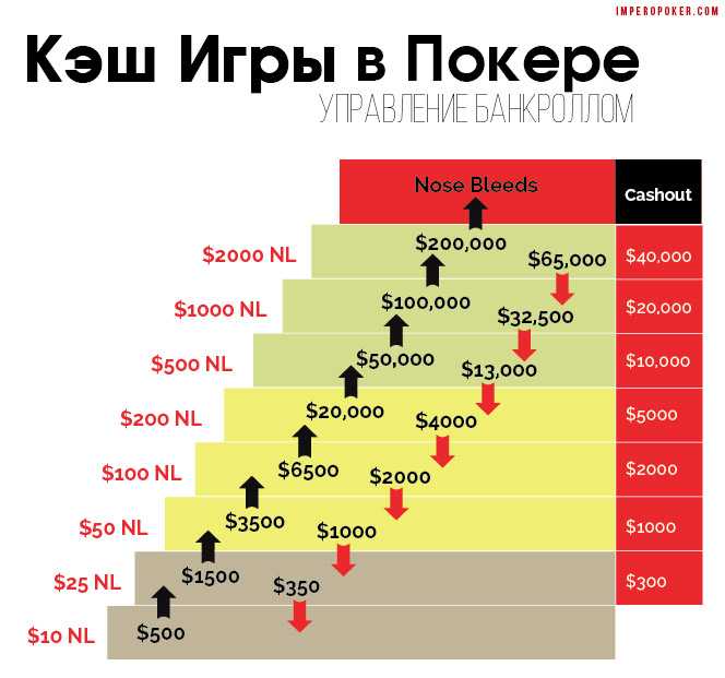 Что такое nl в покере